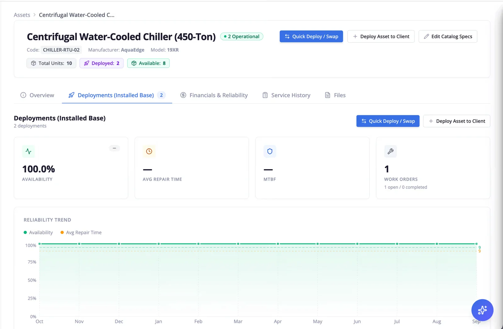 Serfy reporting dashboard showing field service KPIs